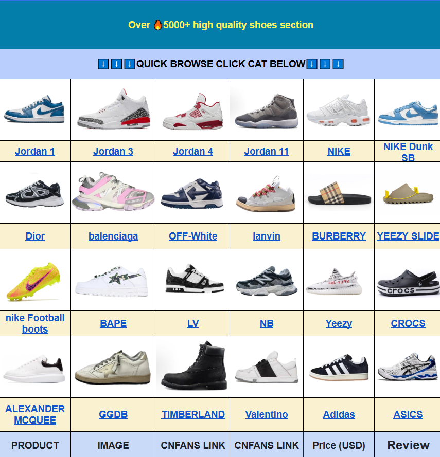 Cnfans sneaker spreadsheet section