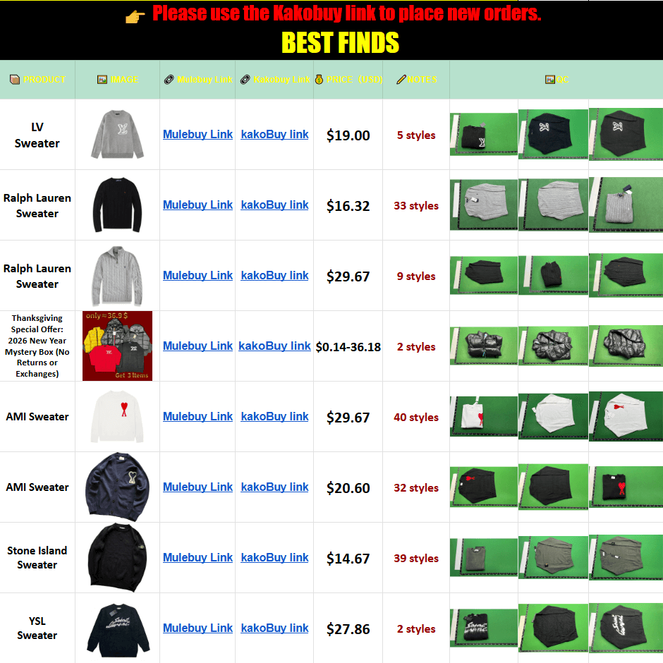 QC product table